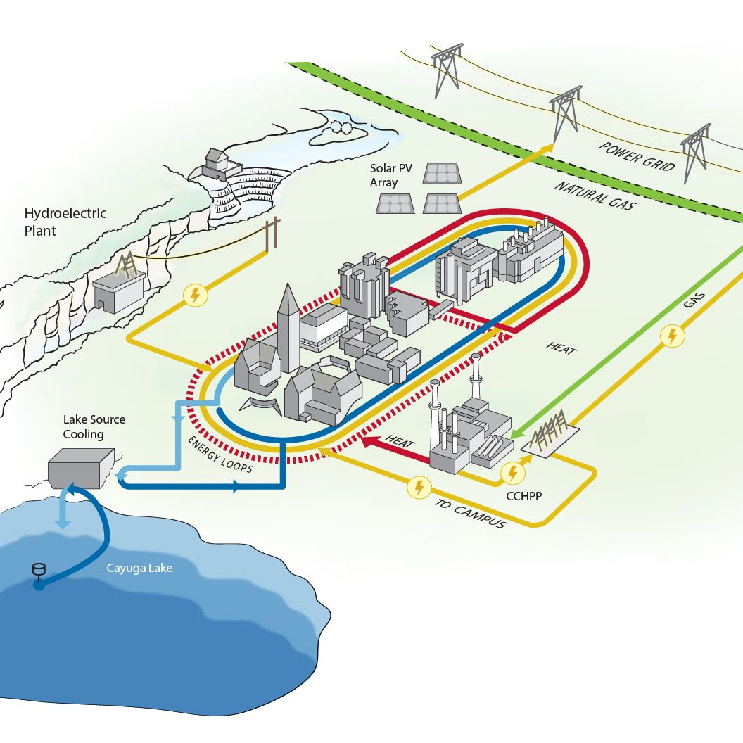 CU Campus Energy Systems