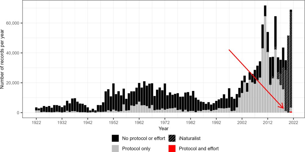 Numbers of Bee Records 1922-2021